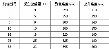 防爆螺旋千斤頂參數(shù)表