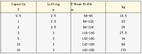 防爆手拉單軌行車參數(shù)